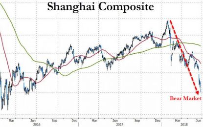 Chinese Stocks Slump Into Bear Market As ‘Weaponized’ Yuan Continues To Tumble