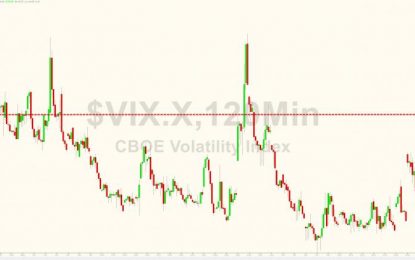 VIX ‘Curve’ Inverts As Traders Carry Biggest Short Vol Position Since Feb Crisis