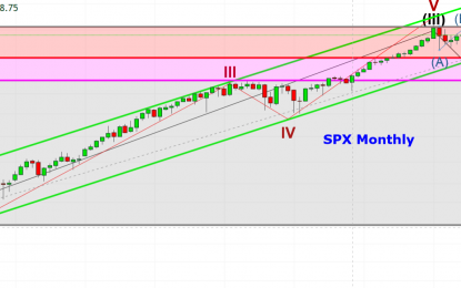 Equities Battling With The Waves