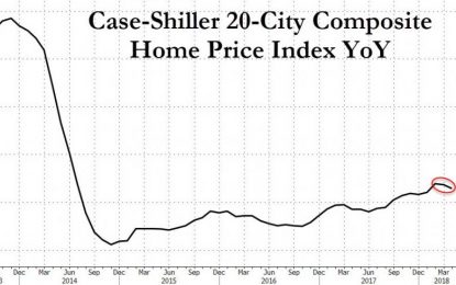 US Home Price Growth Slows – Weakest April Since 2011