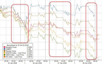 Bank Bounce Breaks Longest Losing Streak Ever But Yuan Collapse Continues