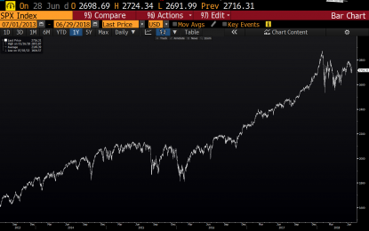 Investment-grade Vs. High-Yield