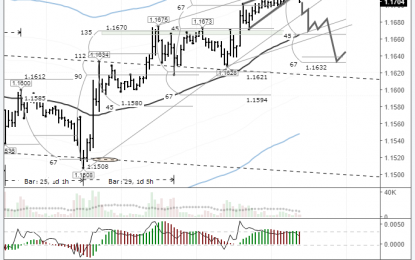 EURUSD: Exiting The Wedge