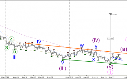 GBP/USD Challenges 61.8% Support Fib After ABC Correction