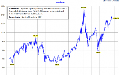 Market Cap To GDP: An Updated Look At The Buffett Valuation Indicator – Friday, June 22