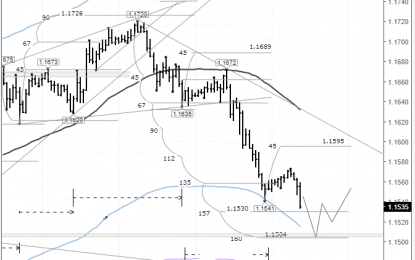 EURUSD: A Rebound From The Lower Border Of The MA Channel Is Possible