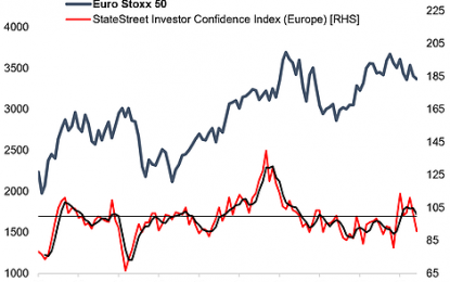 Chart: European Institutional Investor Confidence