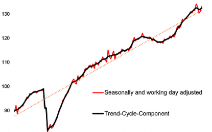 Global Container Throughput Index