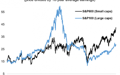 Chart: Small Caps Vs. Large Caps PE10 Valuations