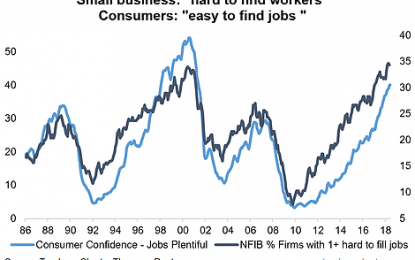 Chart: US Jobs Market Perception