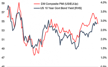 Chart: Flash Manufacturing PMIs And Bond Yields