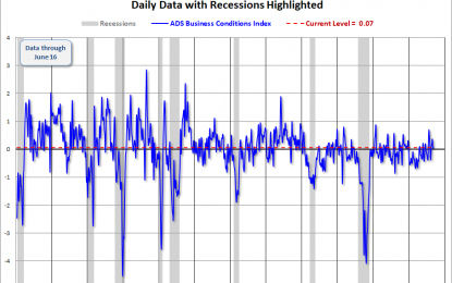 The Philly Fed ADS Business Conditions Index Update – Thursday, June 28