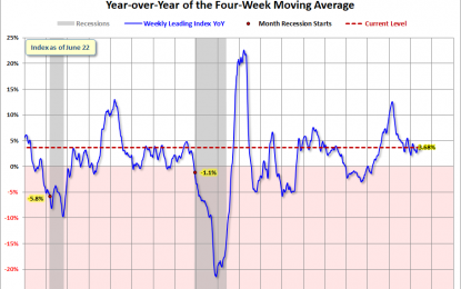 ECRI Weekly Leading Index Update – Friday, June 29