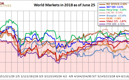 World Markets Update – Monday, June 25