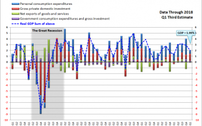 GDP: An Inside Look At The Q1 Third Estimate