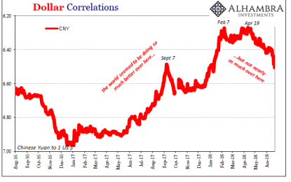 Chart Of The Week; Back To Boring