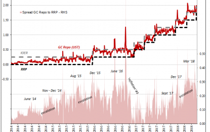 The Remarkable And Lengthy Consistency Of Repo