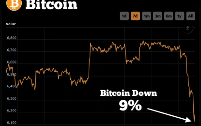 Major Cryptos Falling To Key Support Levels