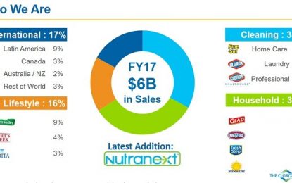 These 5 Top Household Products Stocks Are Cleaning Up For Investors