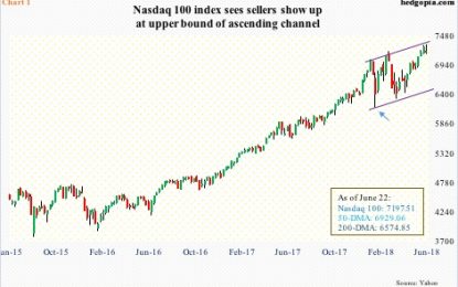 Early Signs Of Large-Cap Fatigue Spreading To Small-Caps, Tech