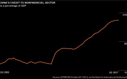 Policy Interventions Don’t Eliminate Bear Markets Nor Conjure Productivity