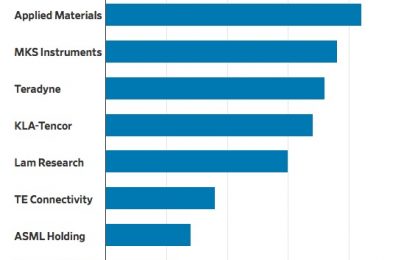 Weekly Wrap: Navigating The Emerging New Market Dynamic