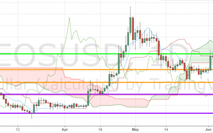 EOS Rallied Despite Governance Chaos