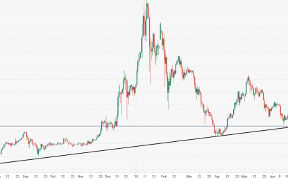 Ethereum Price Analysis: Away From The Pits But Lost In The Downward Spiral