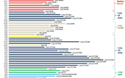 Just 10 Stocks Accounted For More Than 100% Of The S&P’s First Half Gain