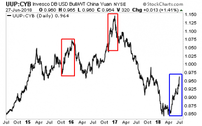 Stocks Have Taken Out Critical Support… Is 2,300 Next For The S&P 500?