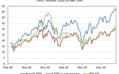 Expensive Valuations & Late Cycle Indicators