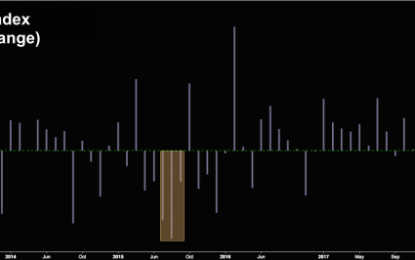 Amid Nightmare Quarter, Here’s The ‘Severe Bear Case’ For Emerging Market Outflows