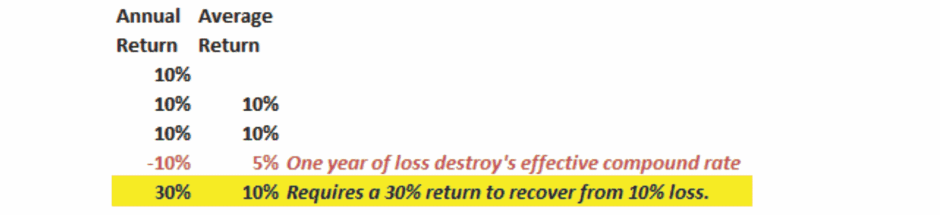 The Myths Of Stocks For The Long Run – Part IV