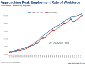 There Are More Job Openings Than Unemployed