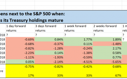 Market Studies For Thursday, July 28: U.S. Stocks, Utilities, & Foreign Stocks