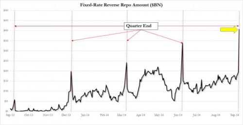 BIS Confirms Banks Use “Lehman-Style Trick” To Disguise Debt, Engage In “Window Dressing”