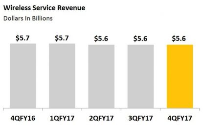 The Best Wireless Stocks: AT&T, Verizon, Sprint, And T-Mobile Ranked