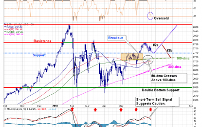 Technically Speaking: The Beer Bet