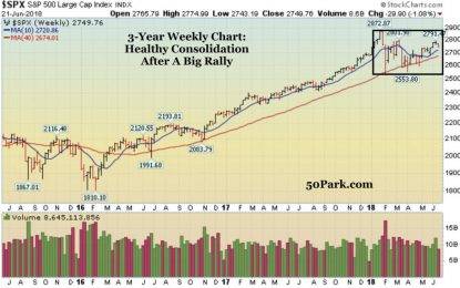 Analyzing The Health Of This Pullback – Week In Review