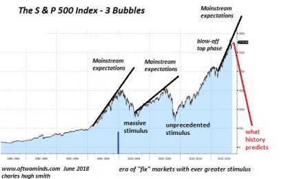 EC
                        
                        Are You Prepared To Invest In Troubled Times?