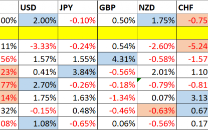 Trading Support And Resistance – Sunday, June 24