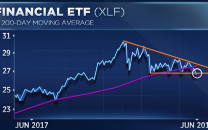 It’s Easy To Predict Market Outcomes With Precedence, But Without…?