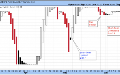 Sentiment Shows A Market Struggle Ahead