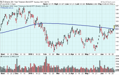 Bullish Percents Continue To Point Lower