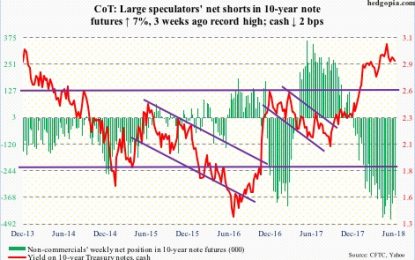 What The Future Holds, According To CoT This Week