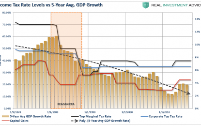 Weekend Reading: Make America More Indebted