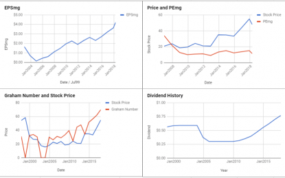 10 Low PE Stock Picks For The Defensive Investor – June 2018