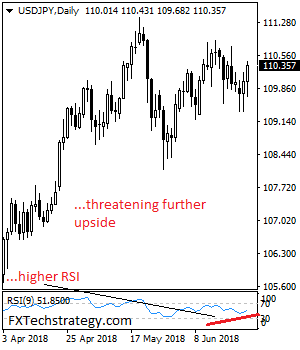 USD/JPY: Threatening Further Bull Pressure