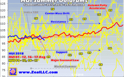 Cheap Gold Stocks Basing 2