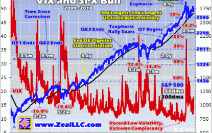 Stock Markets Hyper-Risky 3